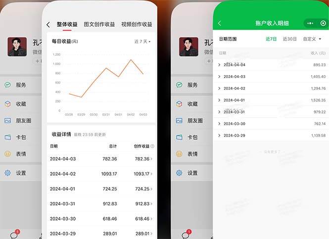 2024年4月最强AI写作，每天1小时，日入1000-3000，教程有实操视频，-思维屋-分享无限项目创意